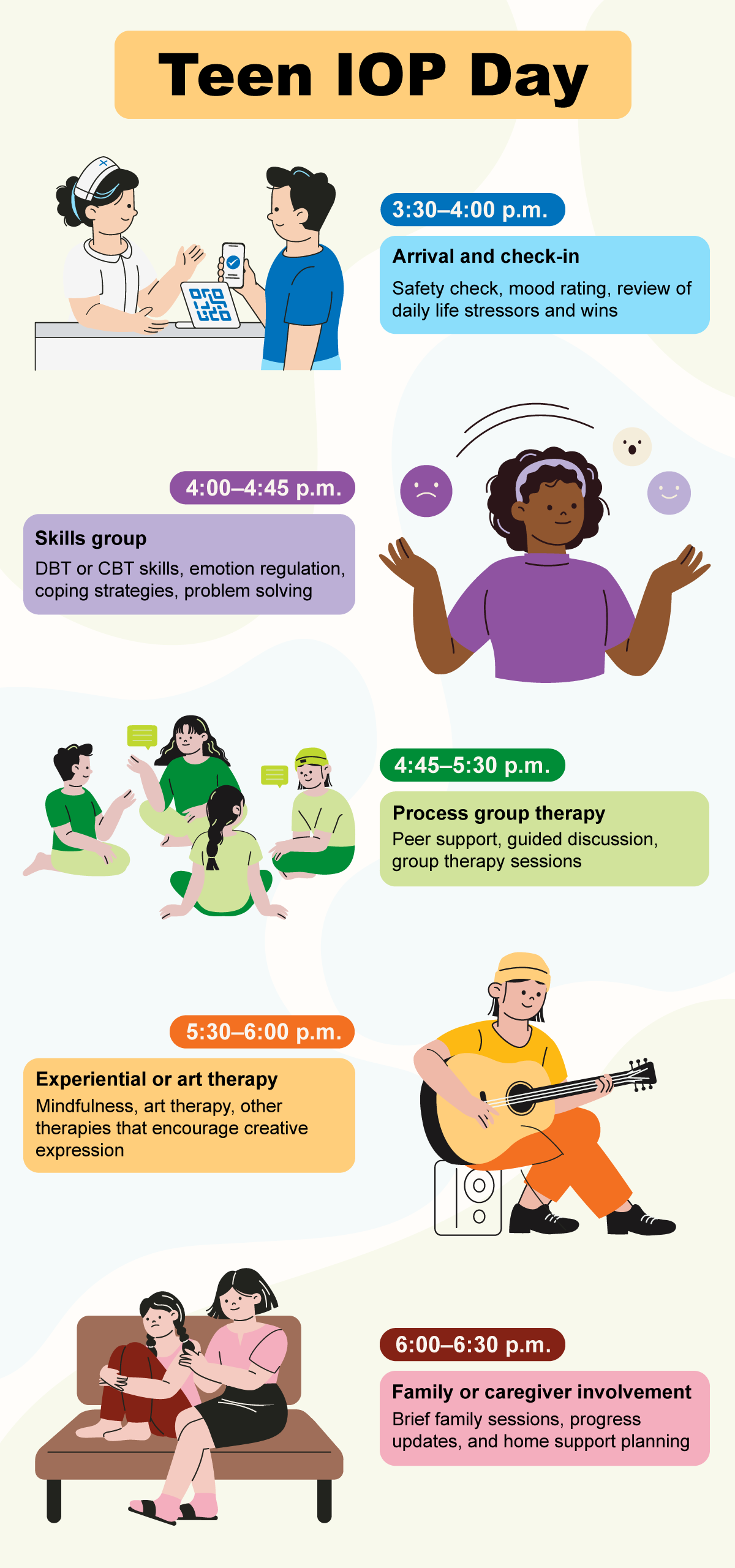 Infographic titled “Teen IOP Day” outlining a sample daily schedule. 3:30–4:00 p.m.: Arrival and check-in. 4:00–4:45 p.m.: Skills group (DBT or CBT). 4:45–5:30 p.m.: Process group therapy. 5:30–6:00 p.m.: Experiential or art therapy. 6:00–6:30 p.m.: Family or caregiver involvement.